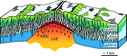 mid-ocean ridge diagram