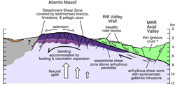 oceanic core complex