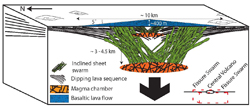 model of subsidence