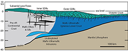 volcanic rifted margin