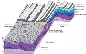 3D bathymetric image