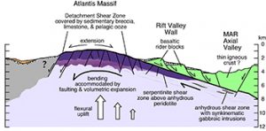 massif oceanic core complex