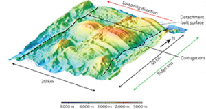 3D bathymetric image